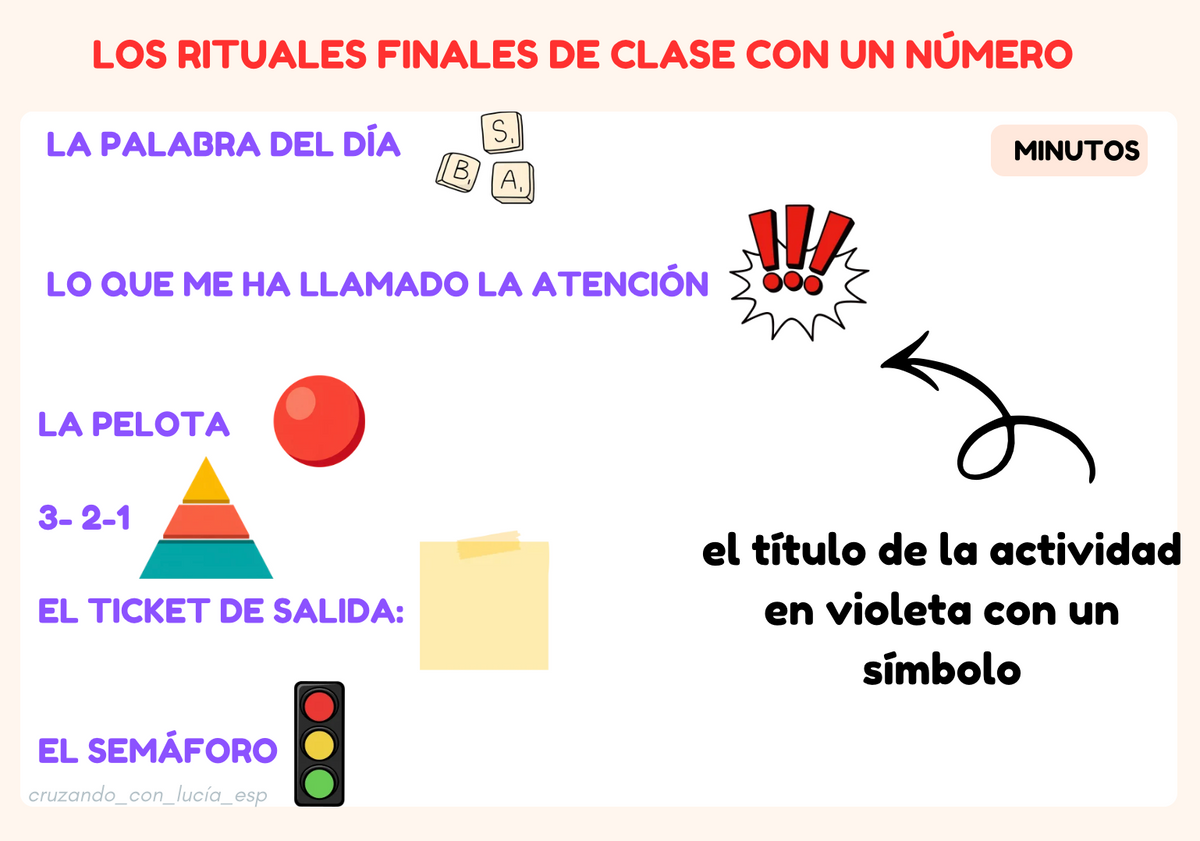Activités interaction orale et médiation à travers les rituels de classe